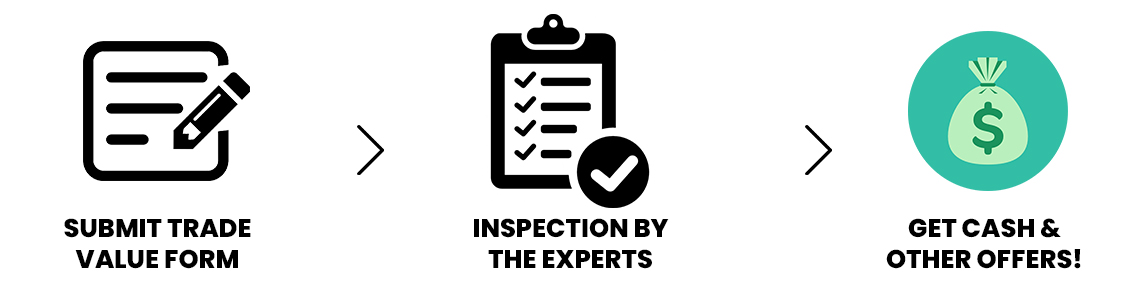 Service process
